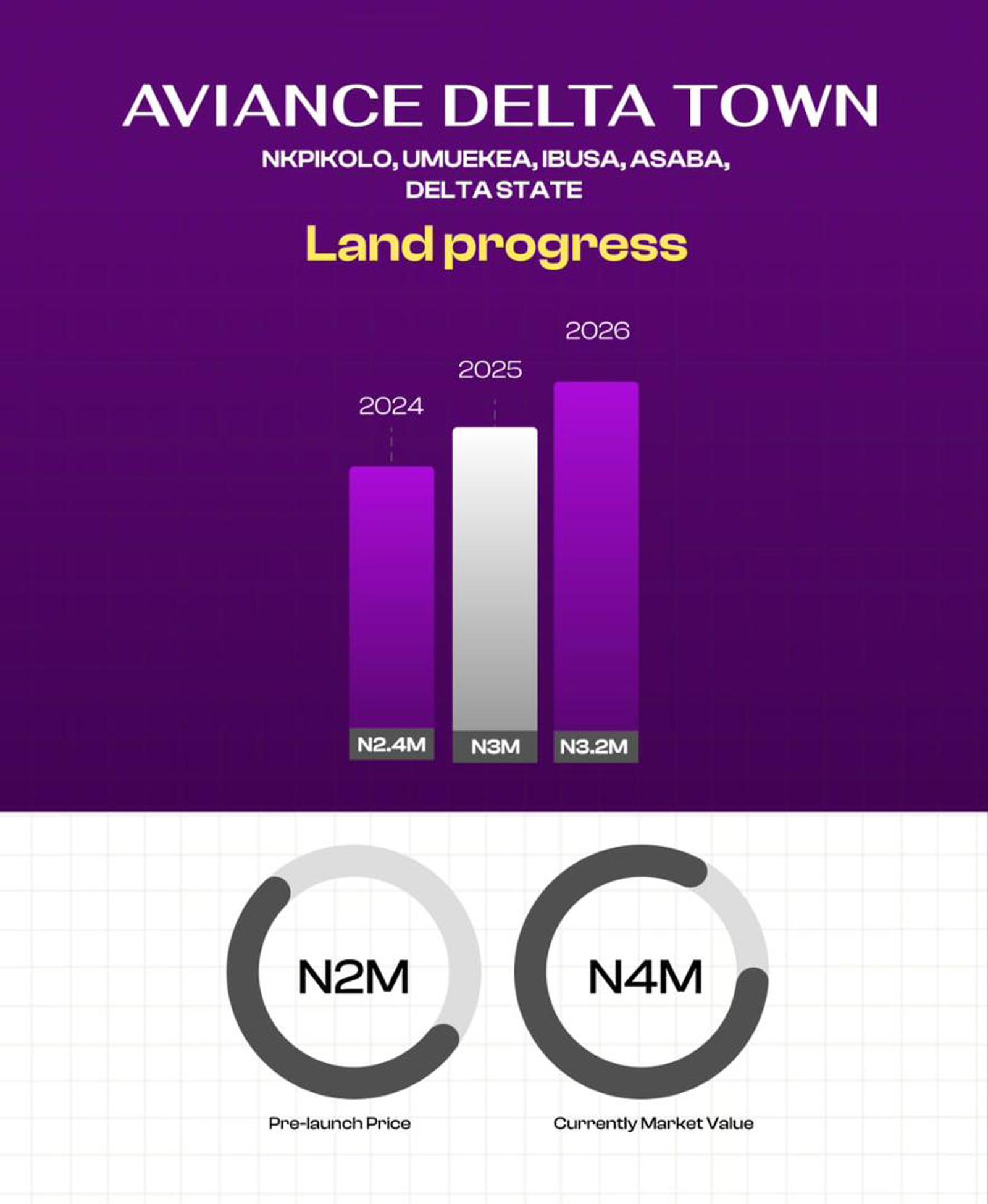 THE AVIANCE DELTA TOWN