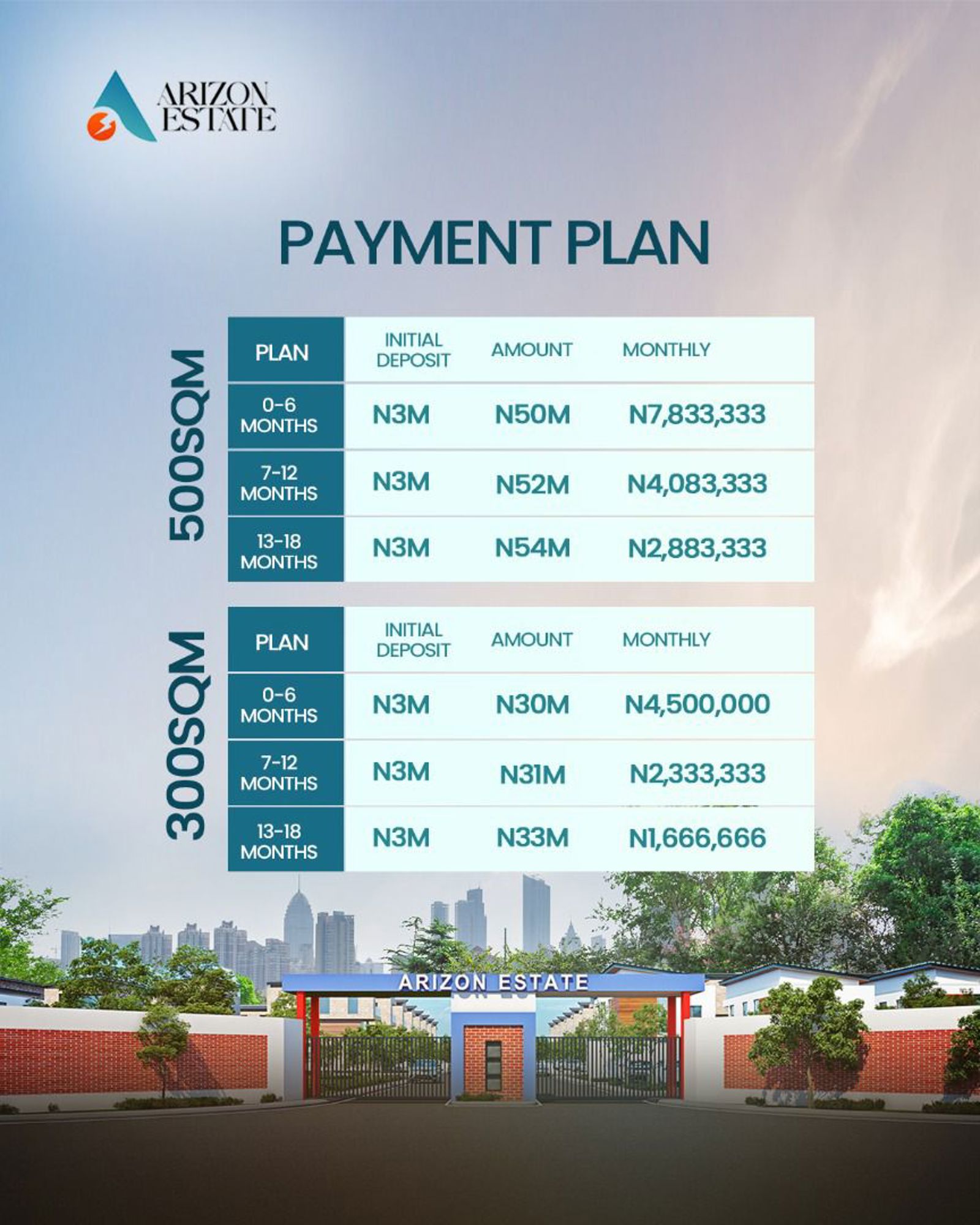300 & 500SQM PLOTS FOR SALE ELEKO IBEJU LEKKI